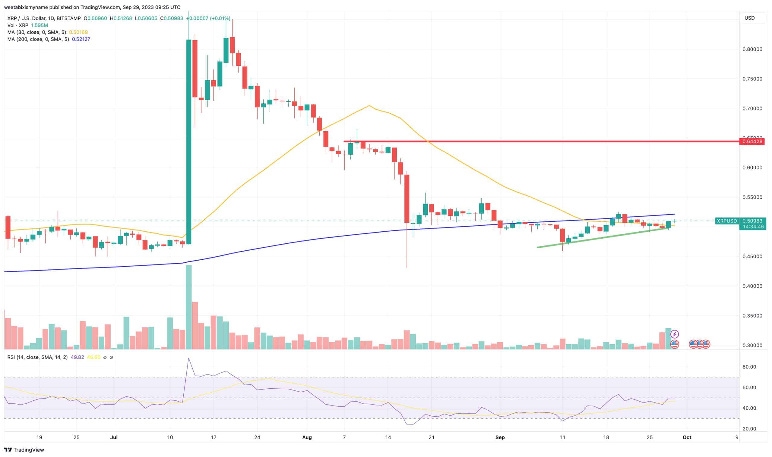 XRP