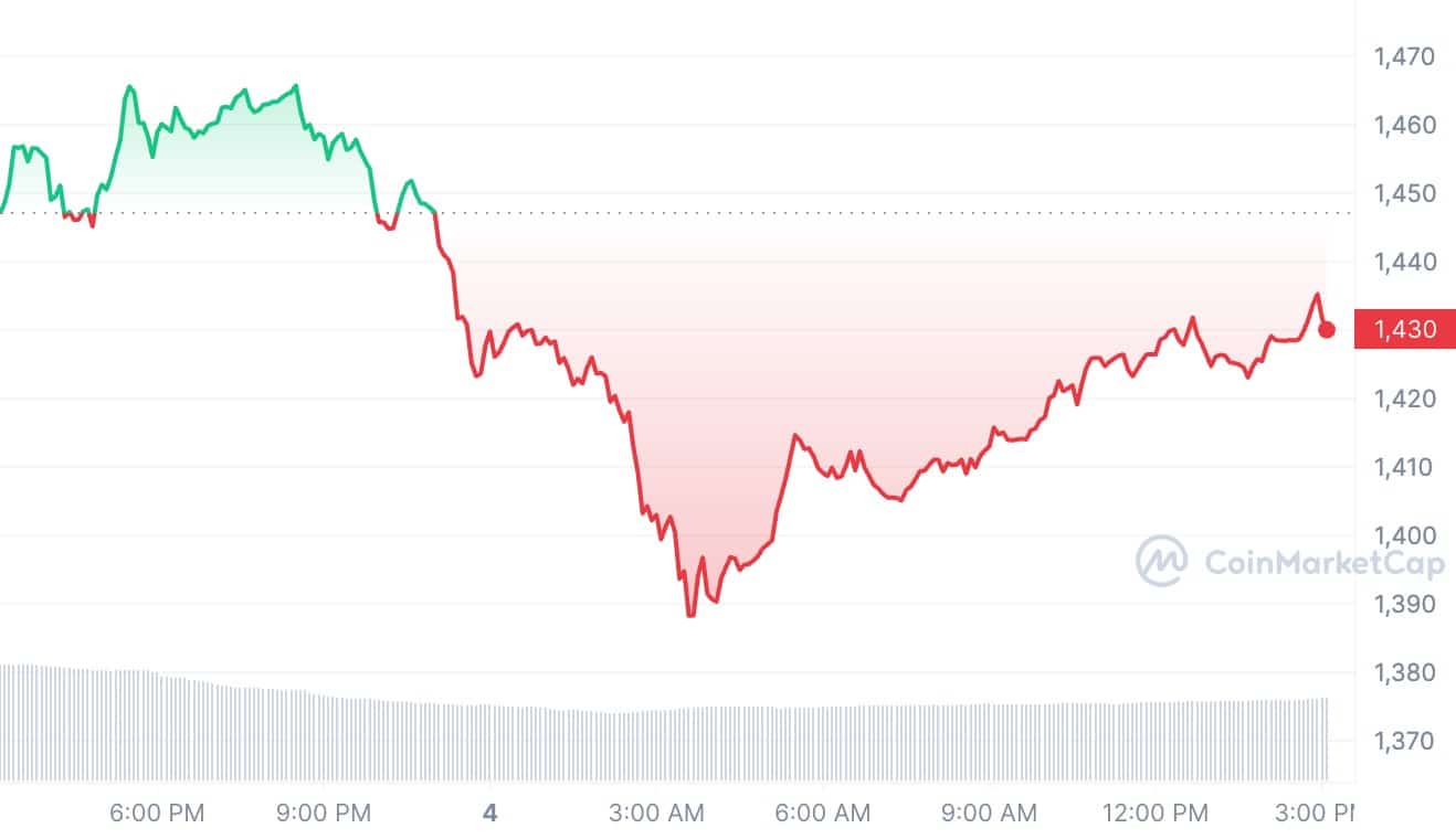 crypto