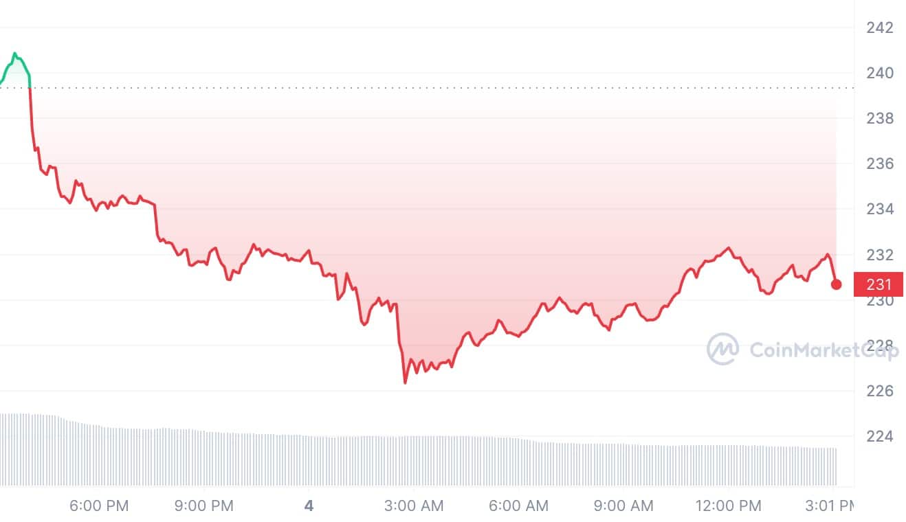 crypto