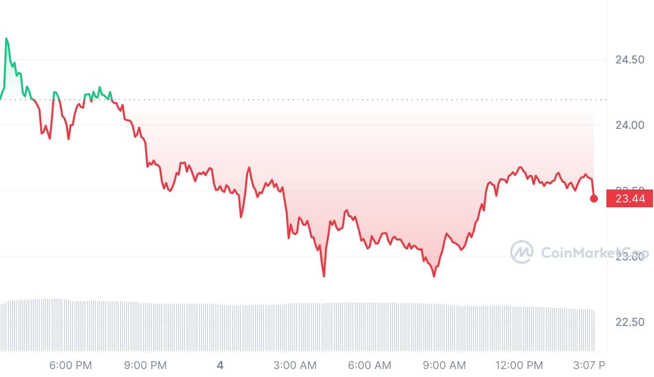 crypto