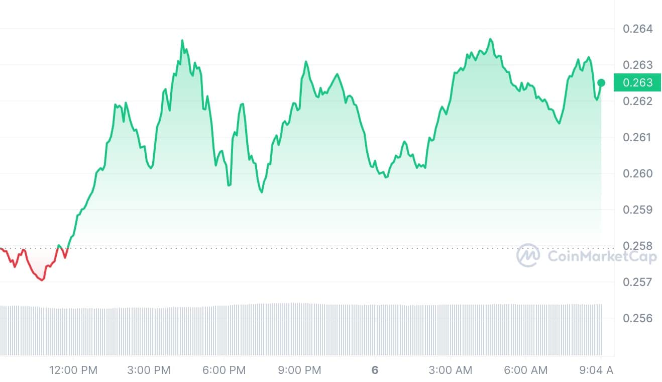 Cardano