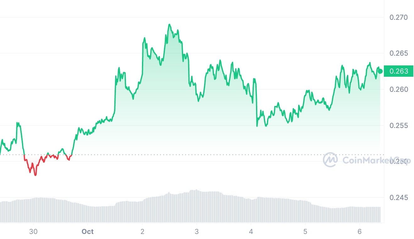 Cardano
