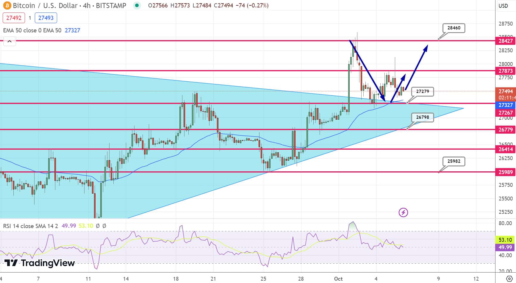 BTC
