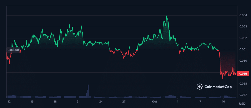 dogecoin
