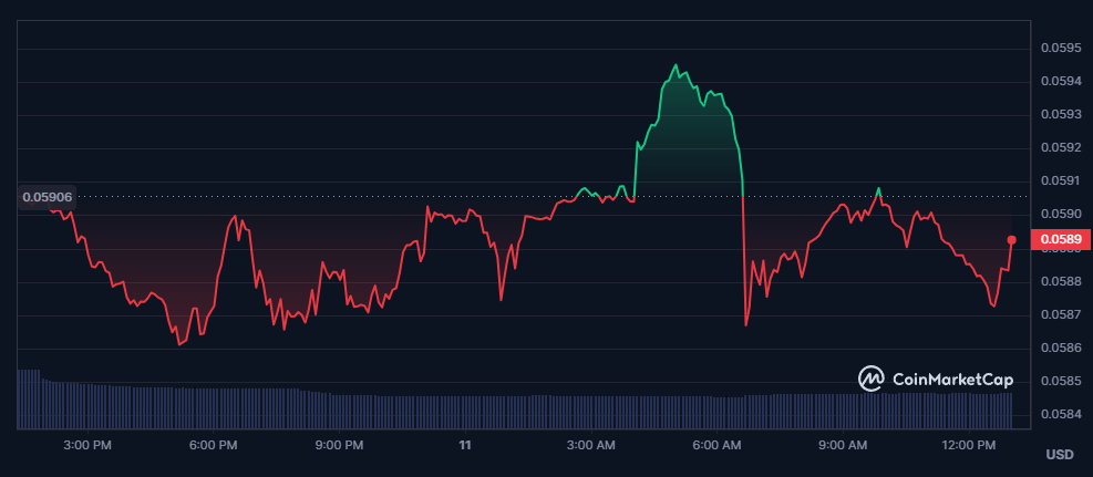 Dogecoin