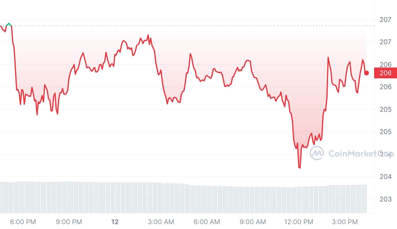 BNB