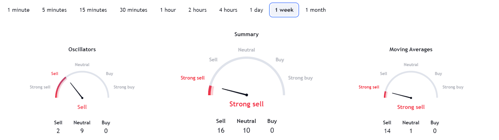 ETH