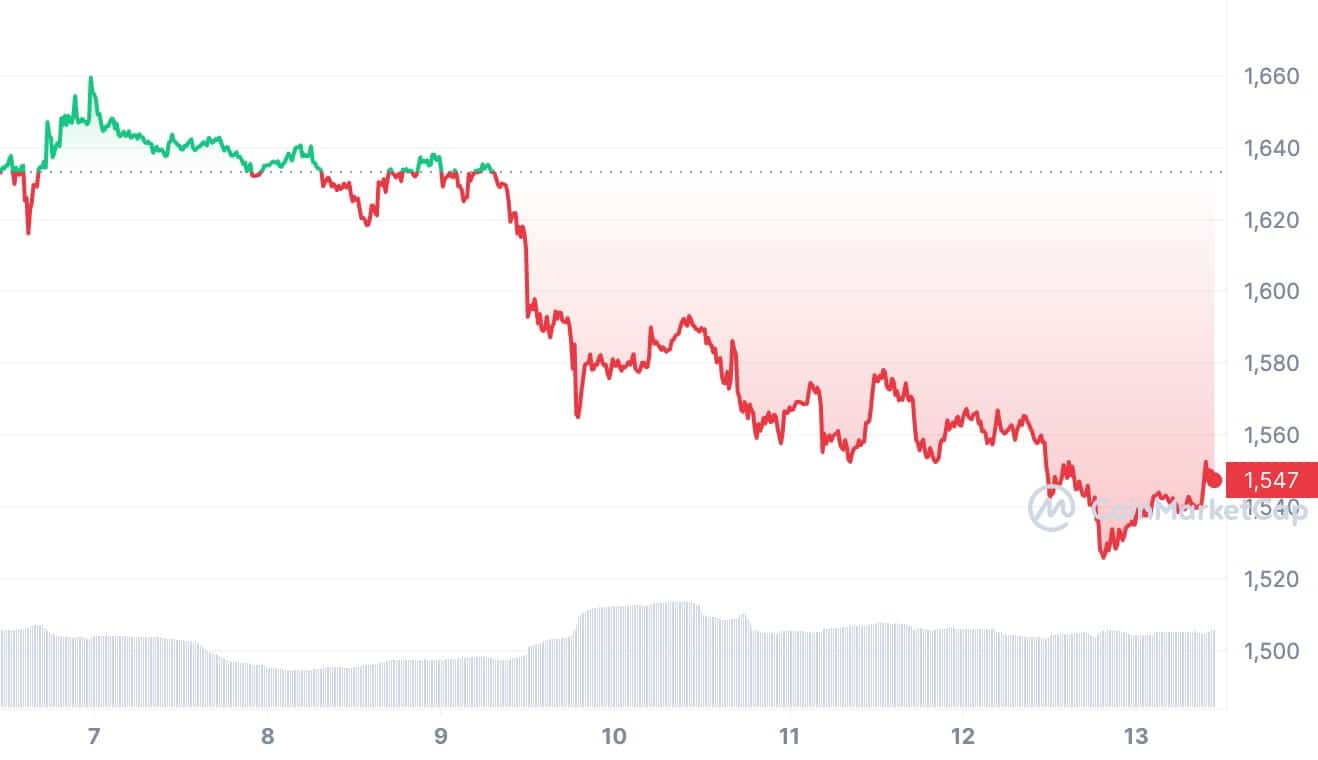 Ethereum