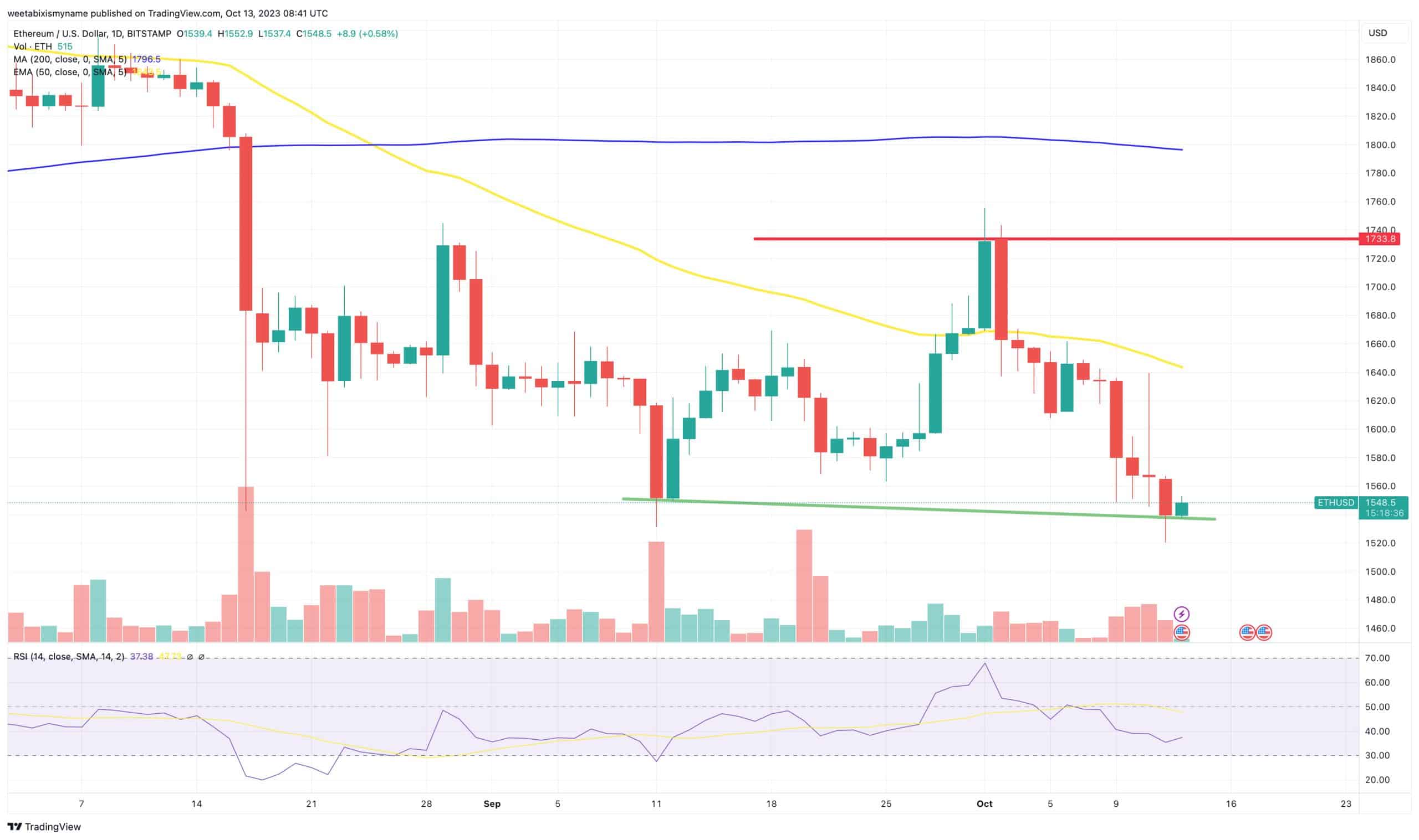 ETH