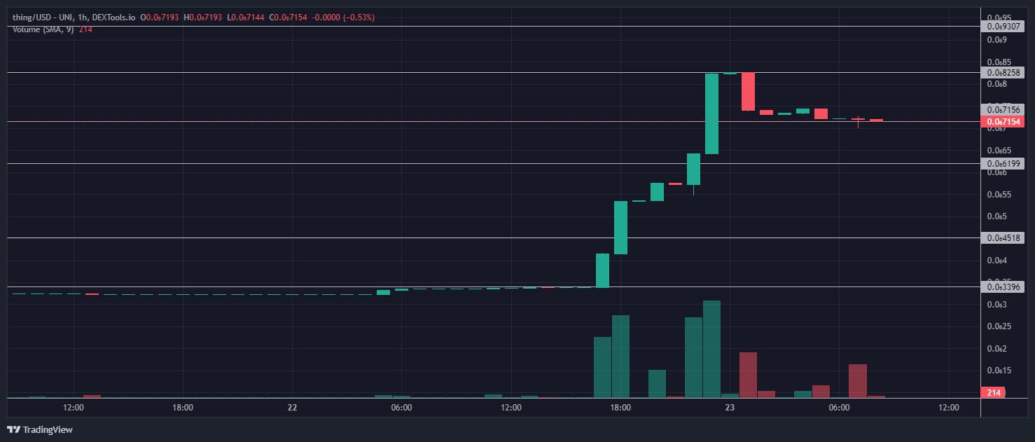 Token