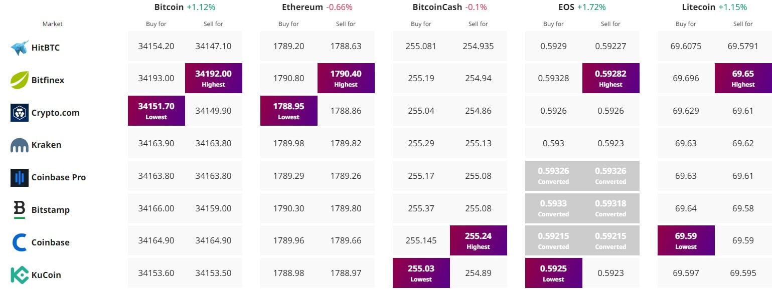 Bitcoin