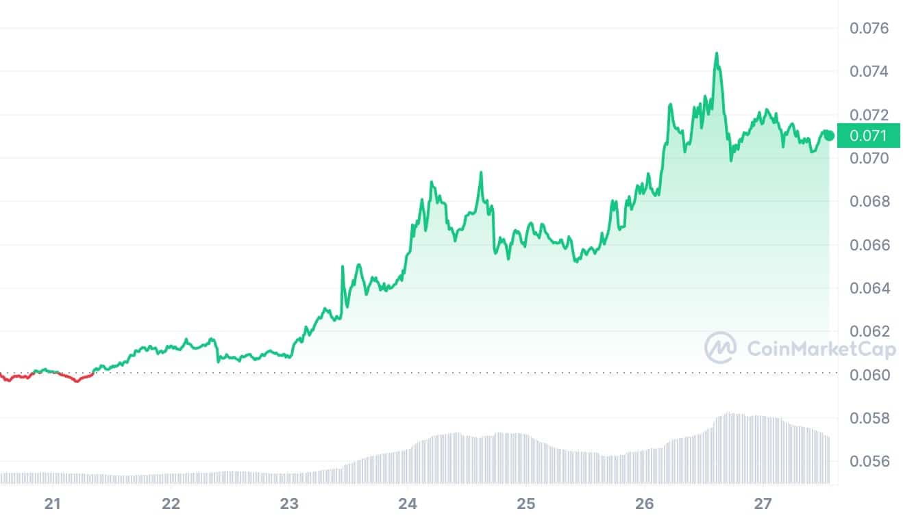 Dogecoin