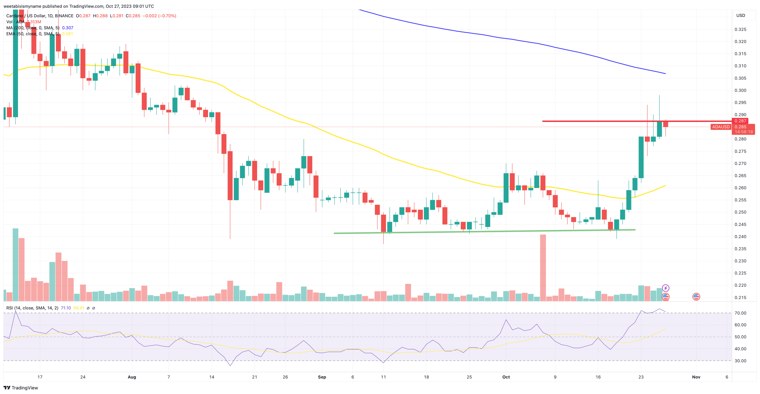 Cardano