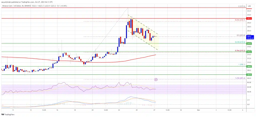 Grafico BNB 27 ottobre 2023 - Fonte TradingView