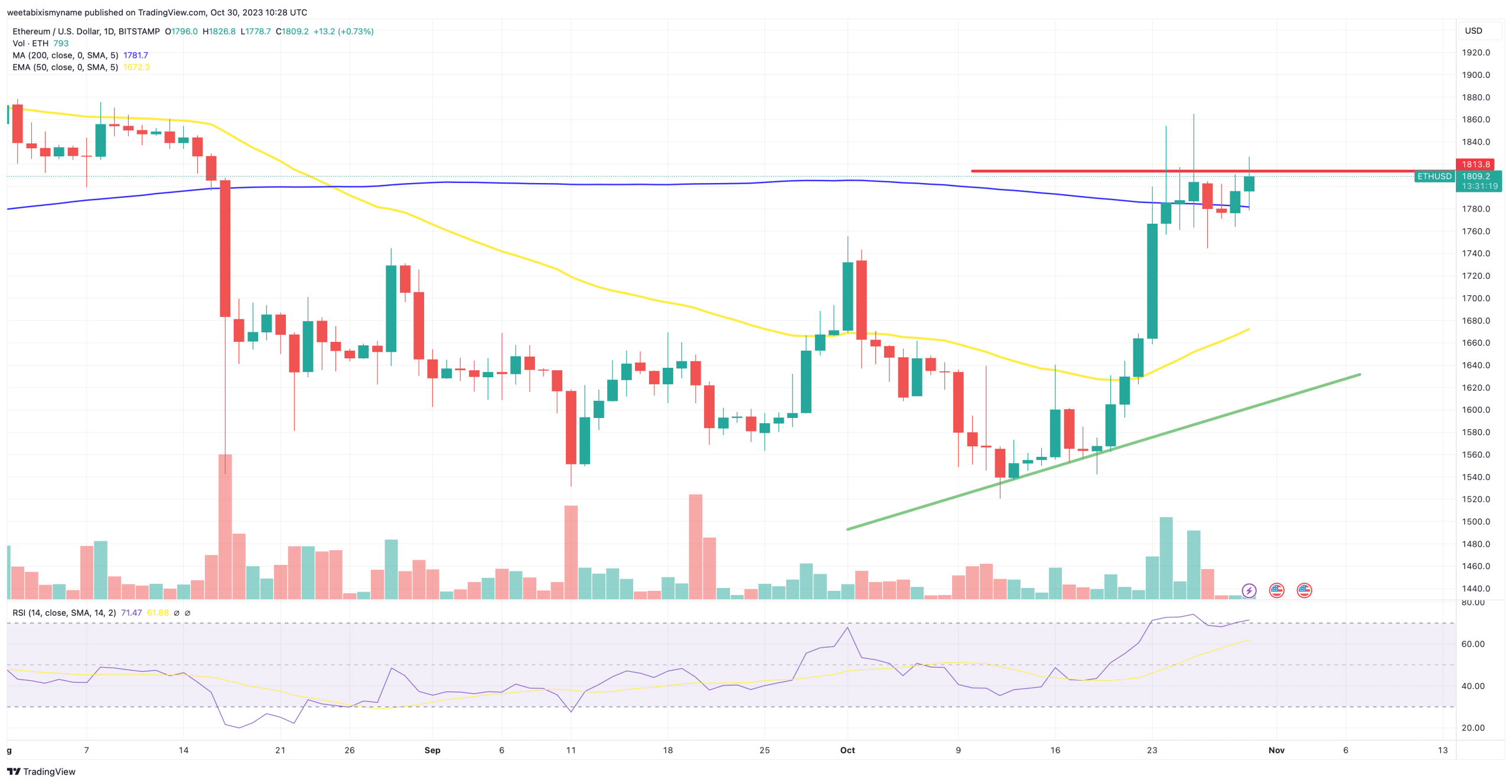 ETH