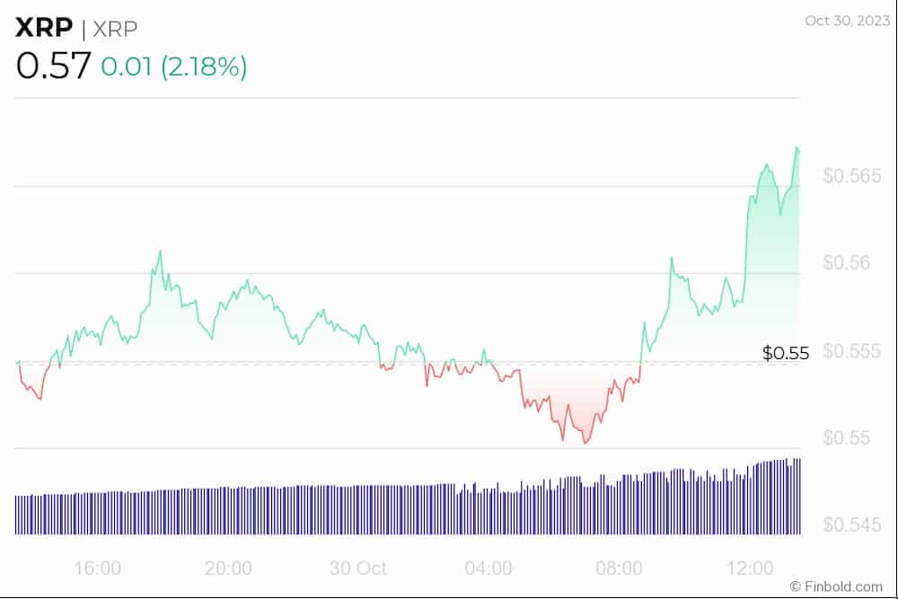 xrp