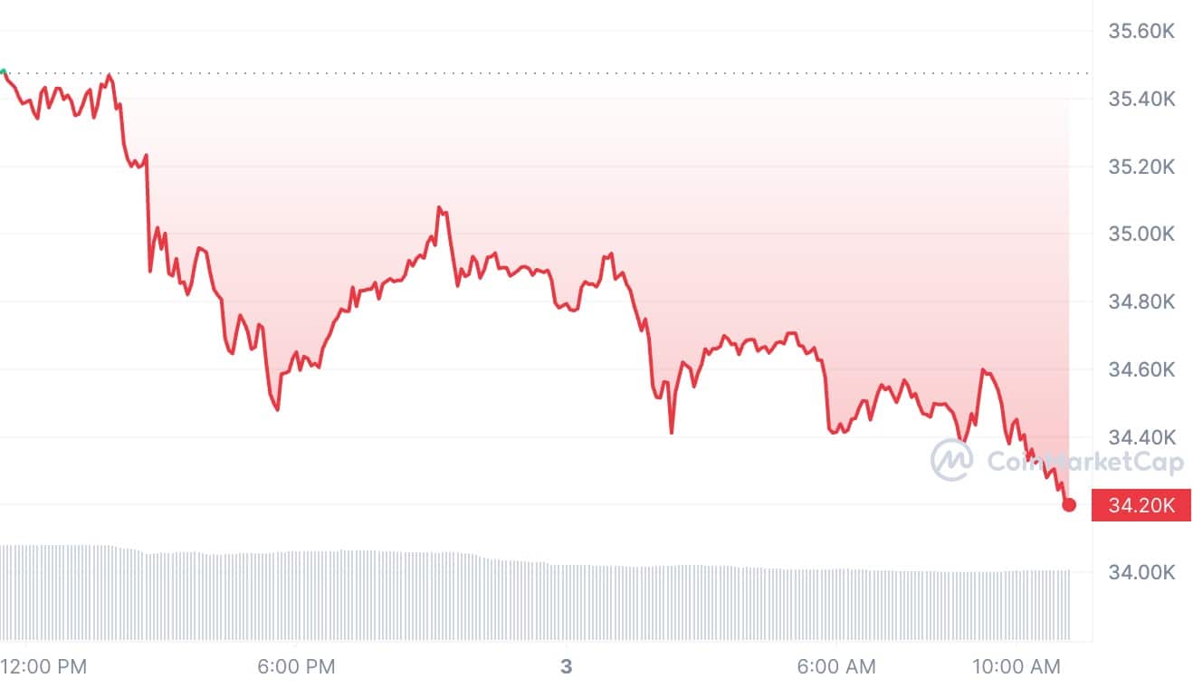 Bitcoin
