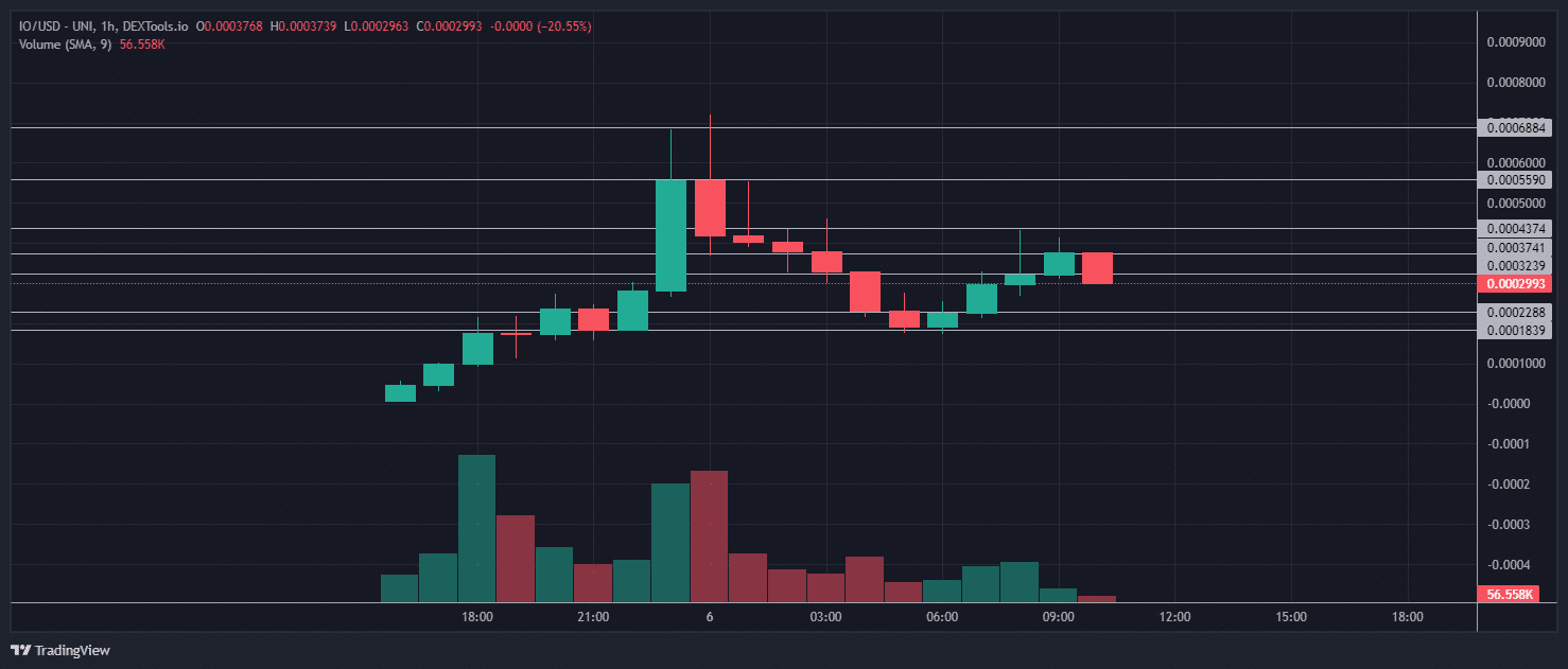 Fonte TradingView
