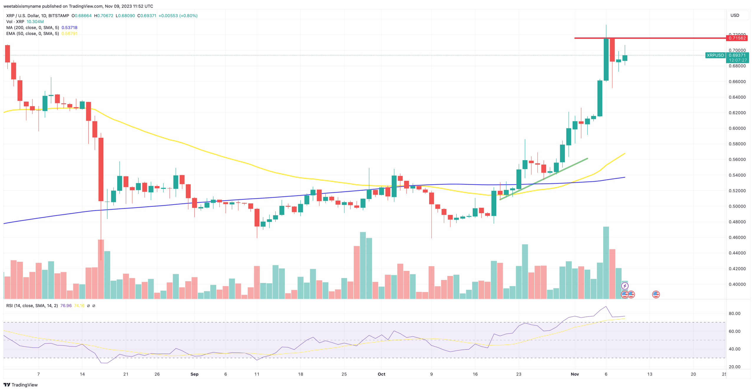 XRP