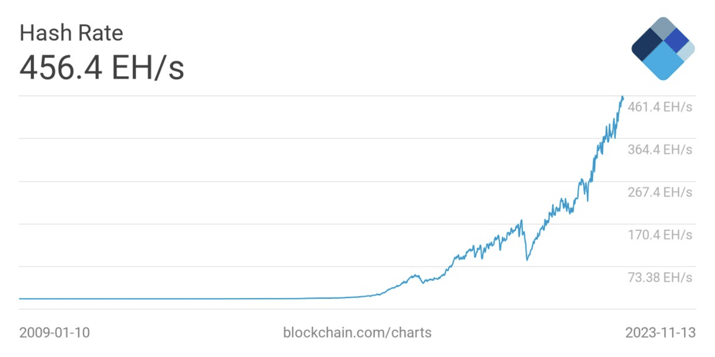 BTC