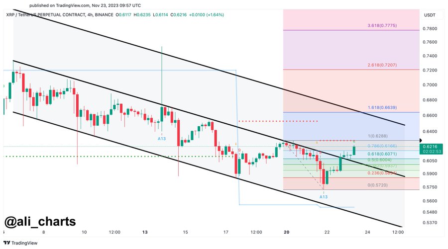 XRP