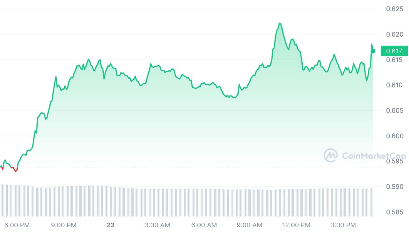 XRP