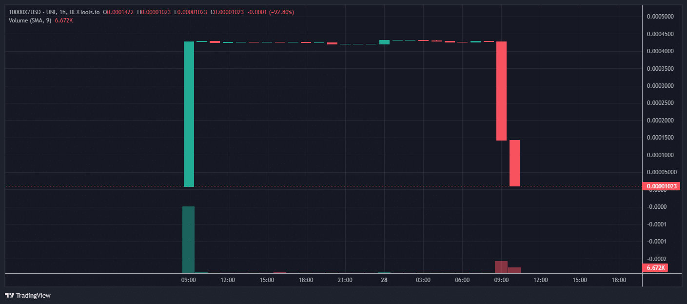 Token
