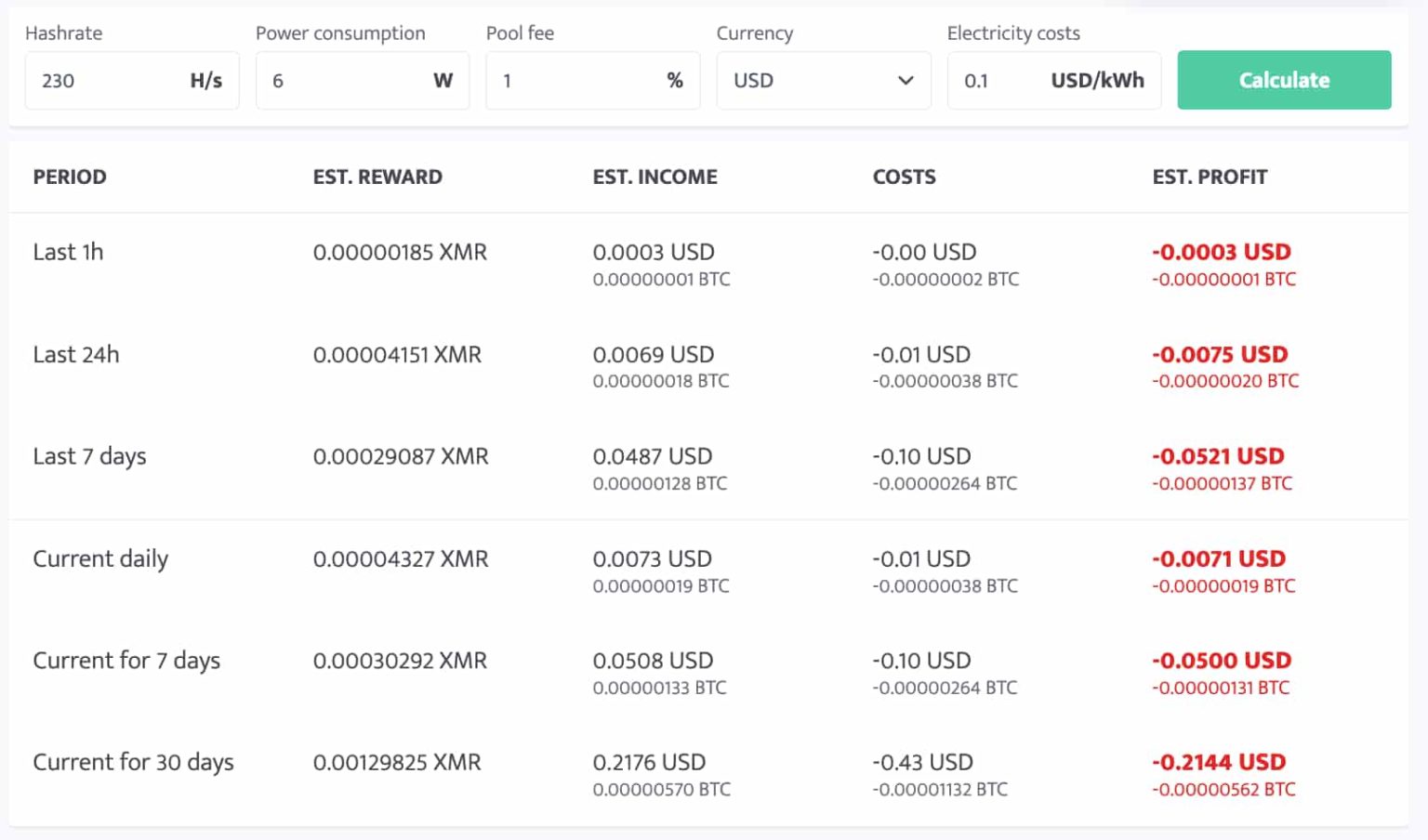 Monero mining calculator. Fonte: MinerStat