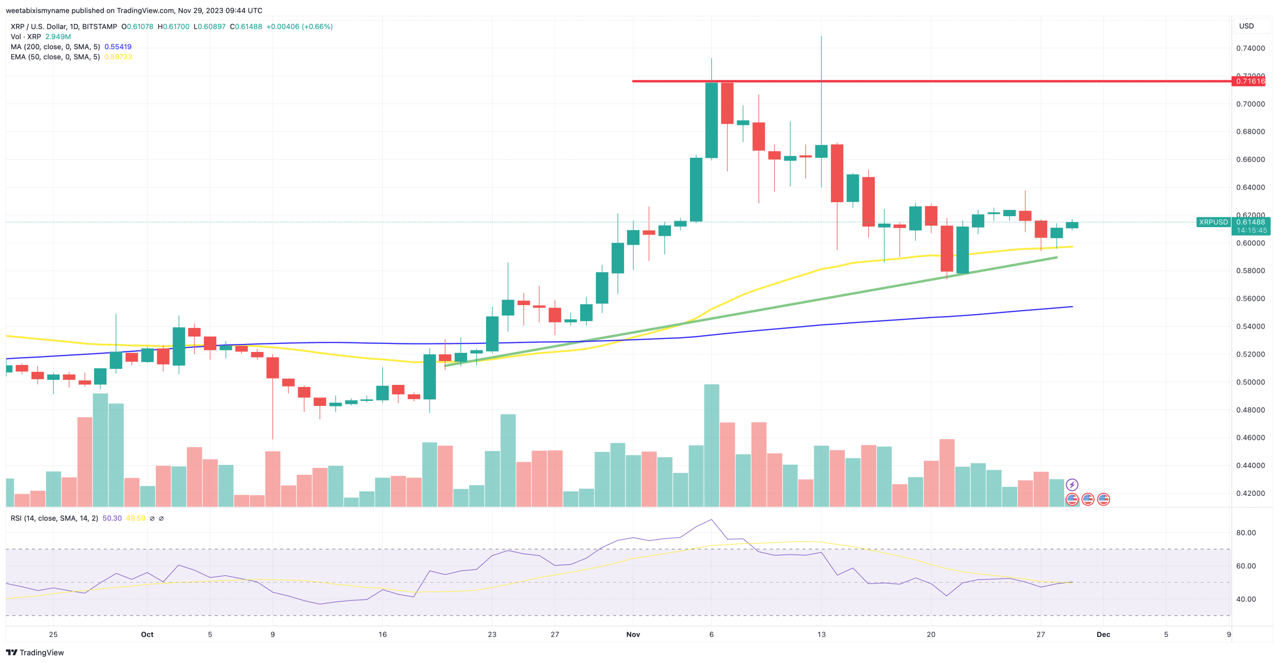 XRP