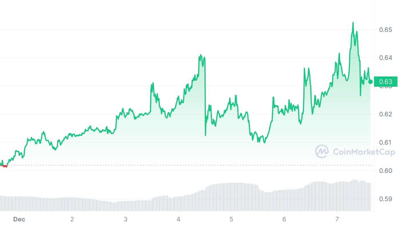 XRP