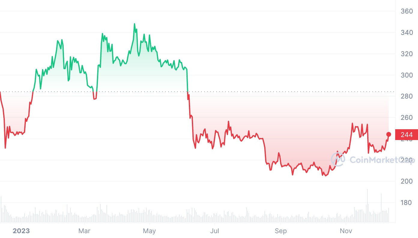 BNB