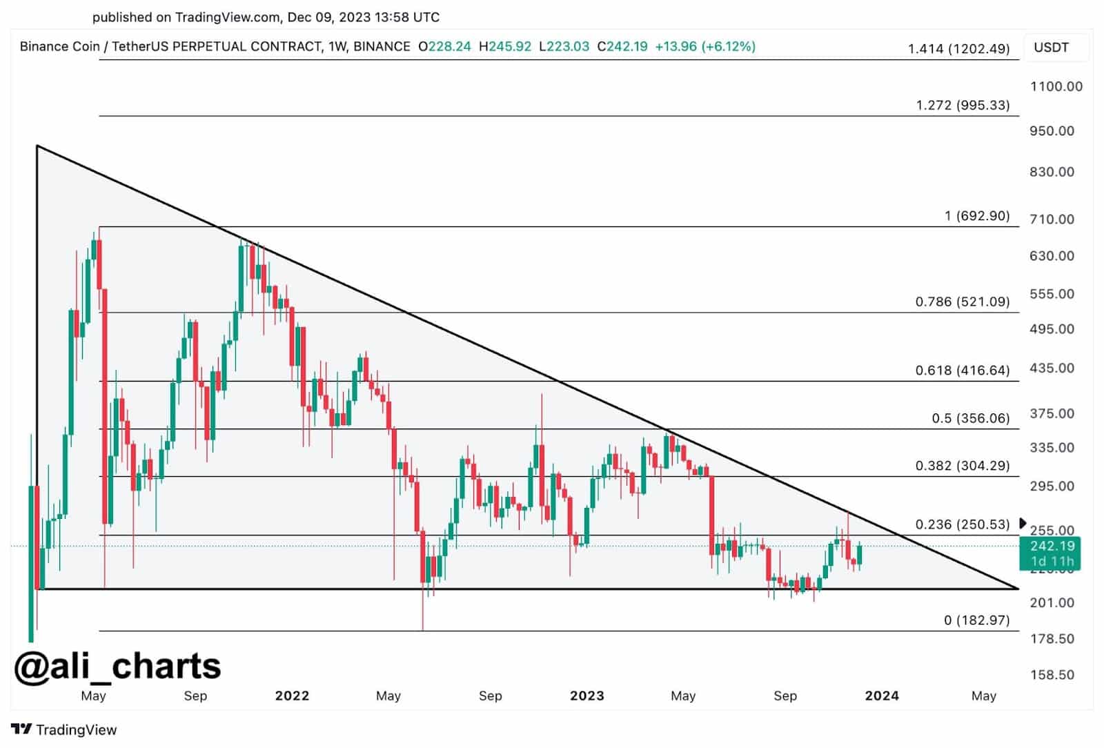 BNB