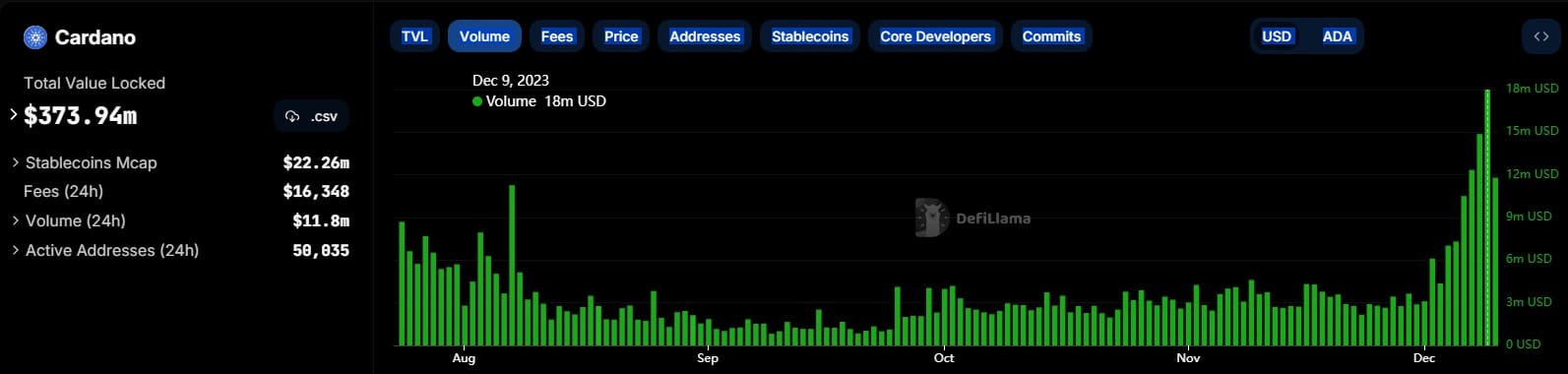 Cardano