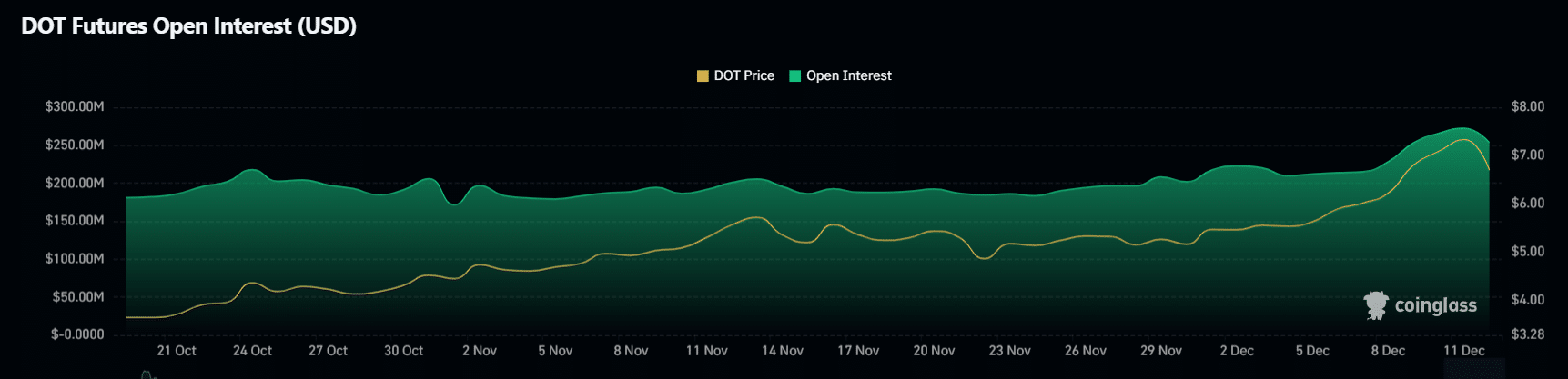 DOT