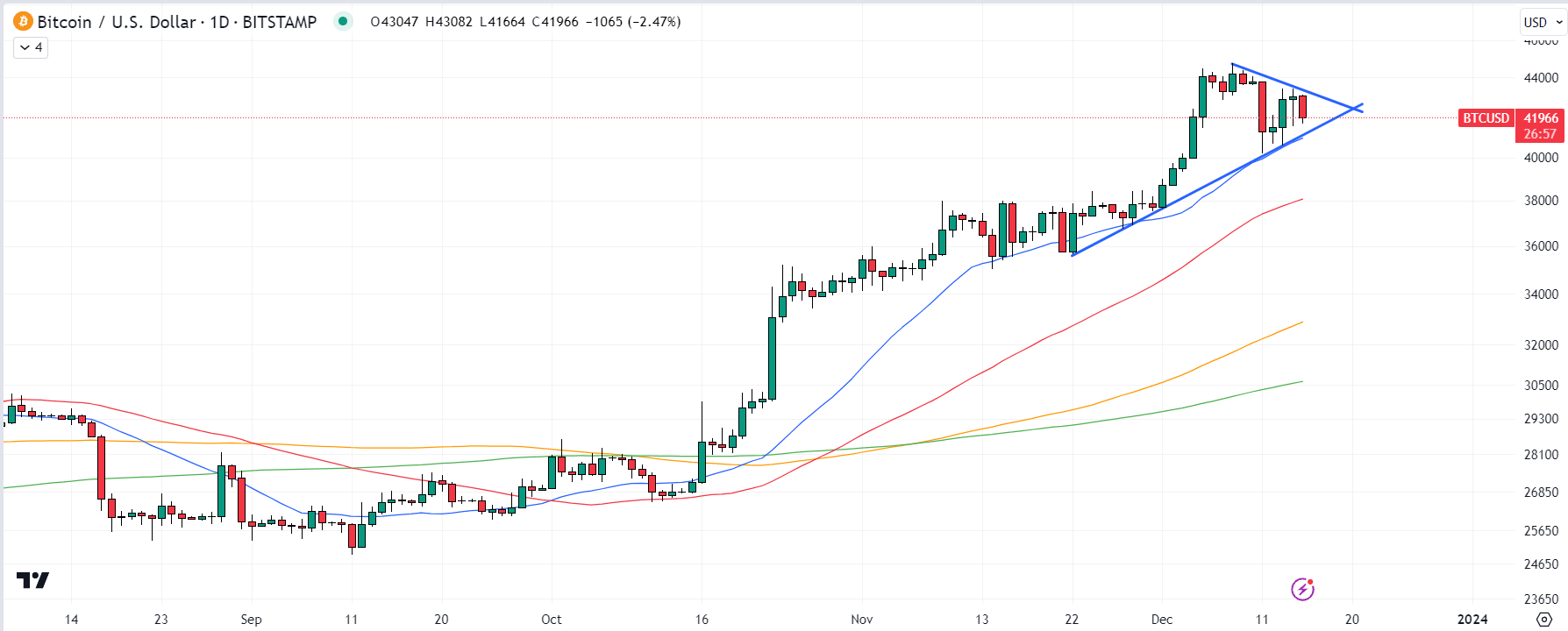 Fonte Tradingview