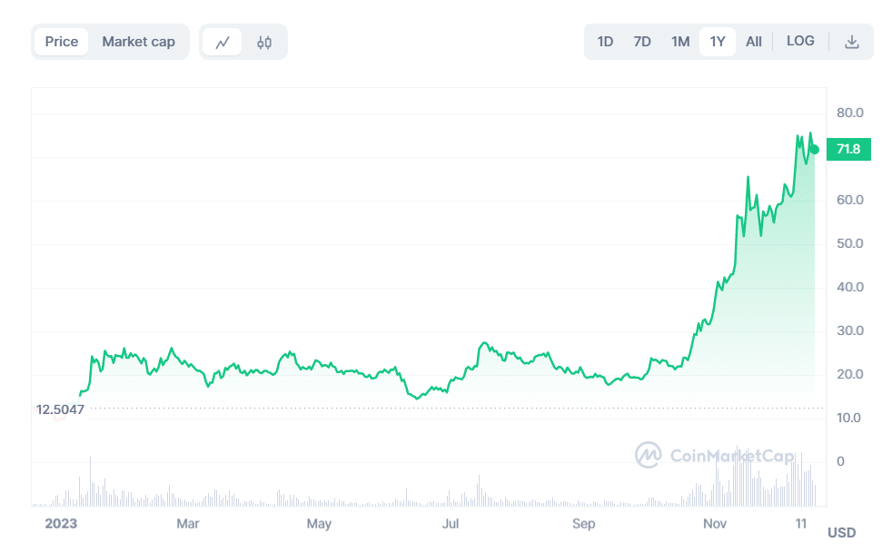 Fonte Coinmarketcap