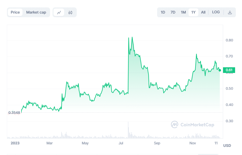 Fonte Coinmarketcap