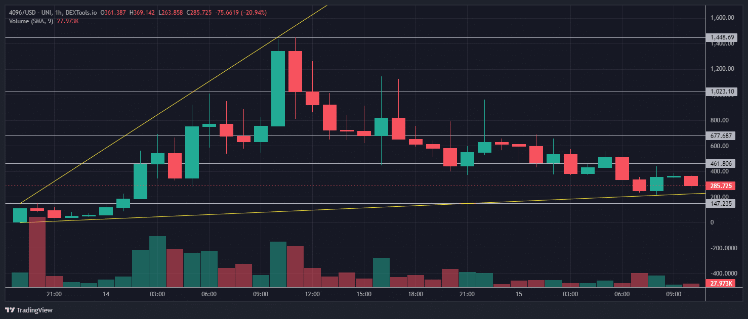 Fonte TradingView