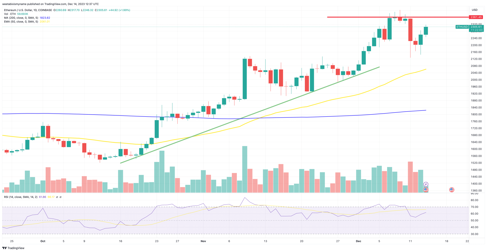 Fonte TradingView