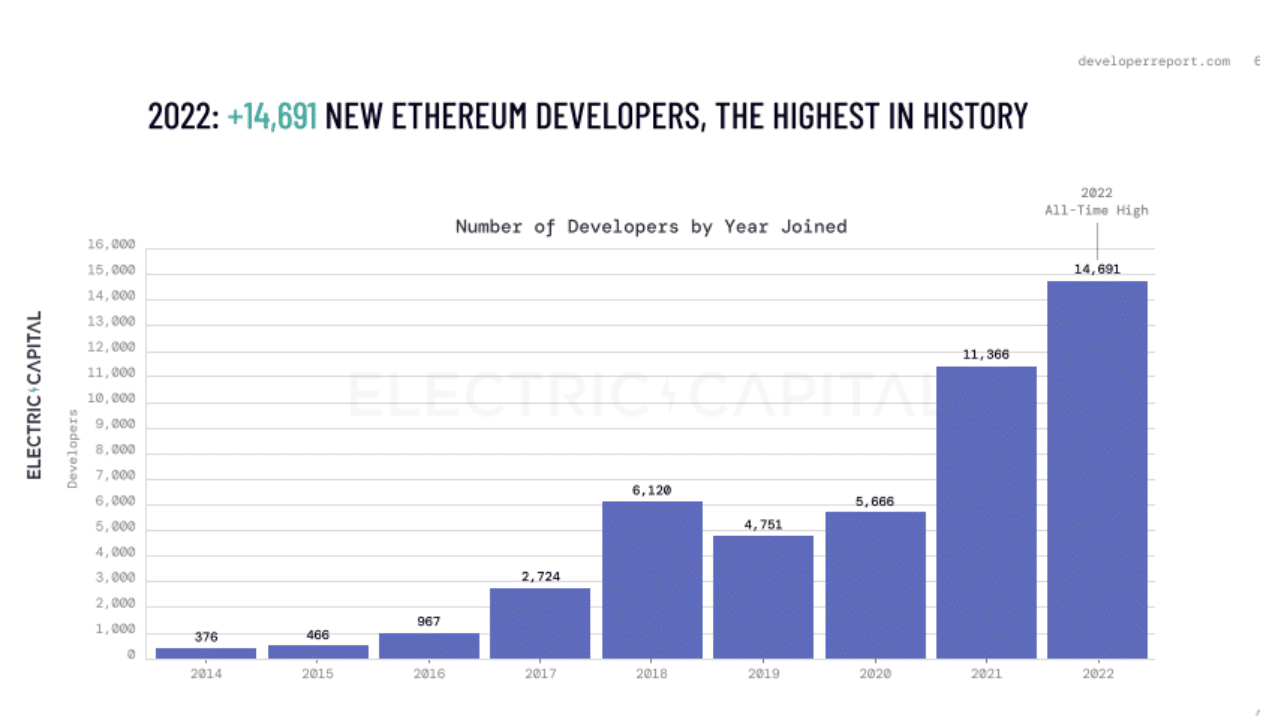 ETH