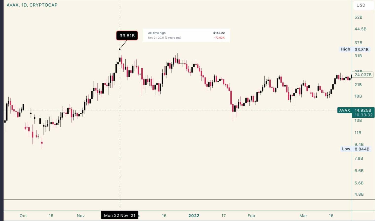 Fonte TradingView
