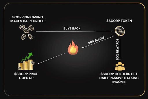 Scorpion CAsino