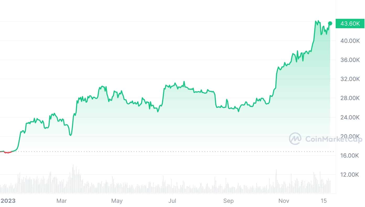 Bitcoin