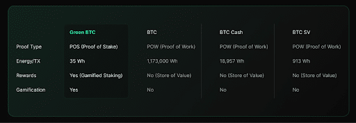 BTC