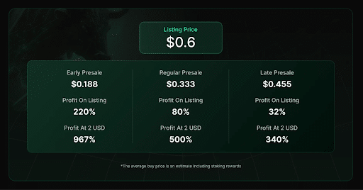 BTC