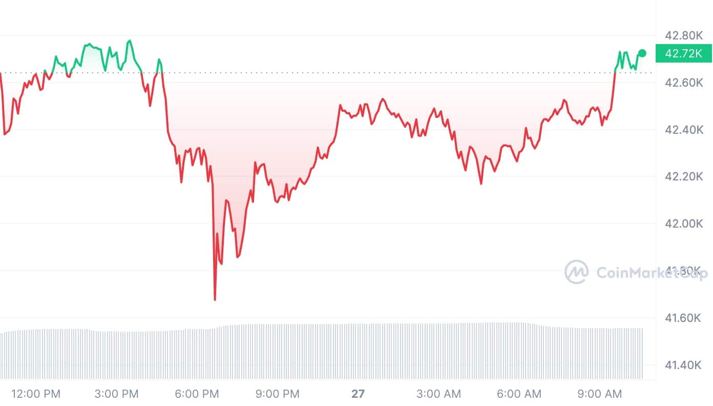 BTC