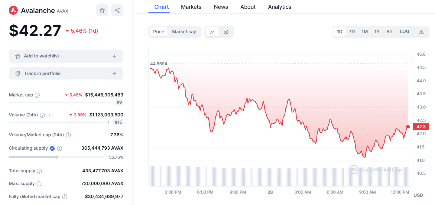 Fonte Coinmarketcap