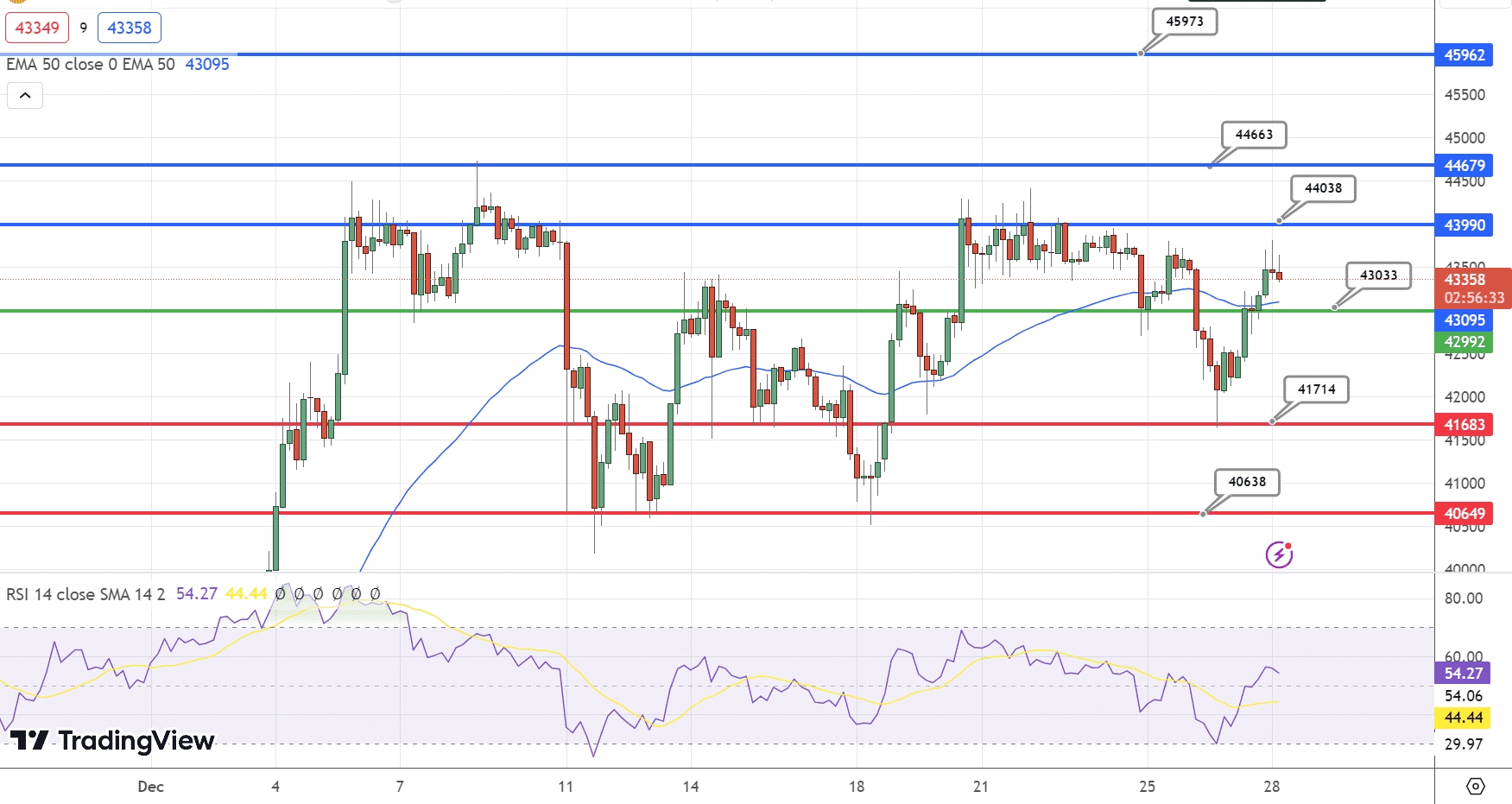 BTC