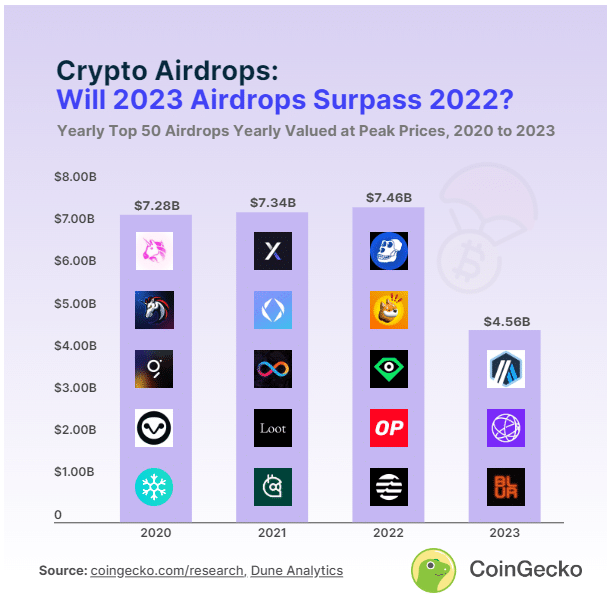 Airdrop