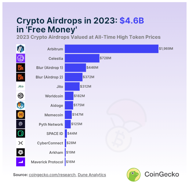 Airdrop
